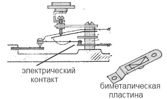 Схаматически как работает электрический терморегулятор
