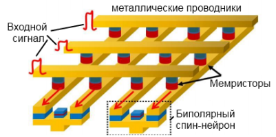 Компьютерный чип работает как человеческий мозг