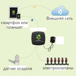 Схема взаимодействия нового устройства