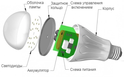 Конструкция SmartCharge