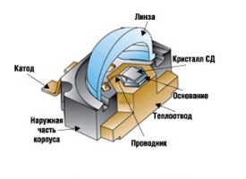 Устройство мощного светодиода