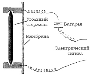 Угольный микрофон Хьюза