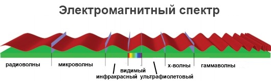 Электромагнитный спектр