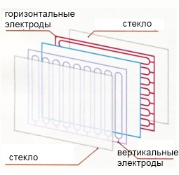 Проекционно-емкостной сенсор