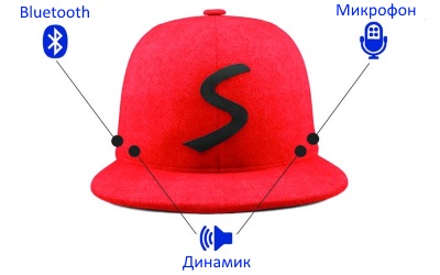Расположение основных элементов Snaptrax