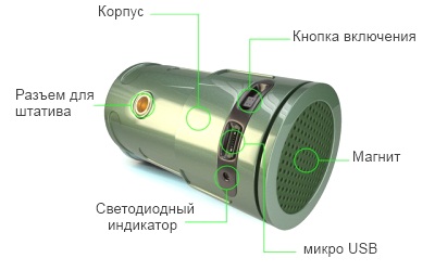Основные части Snooperscope